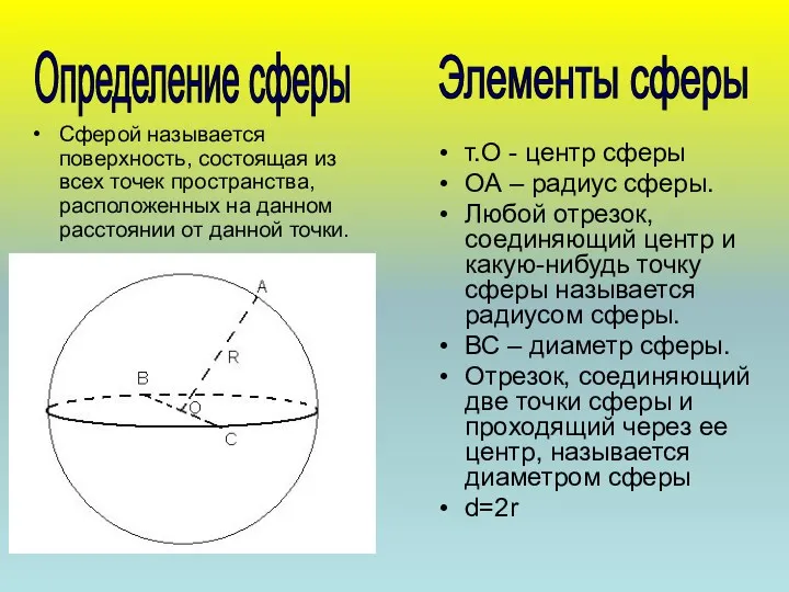 Определение сферы Элементы сферы Сферой называется поверхность, состоящая из всех