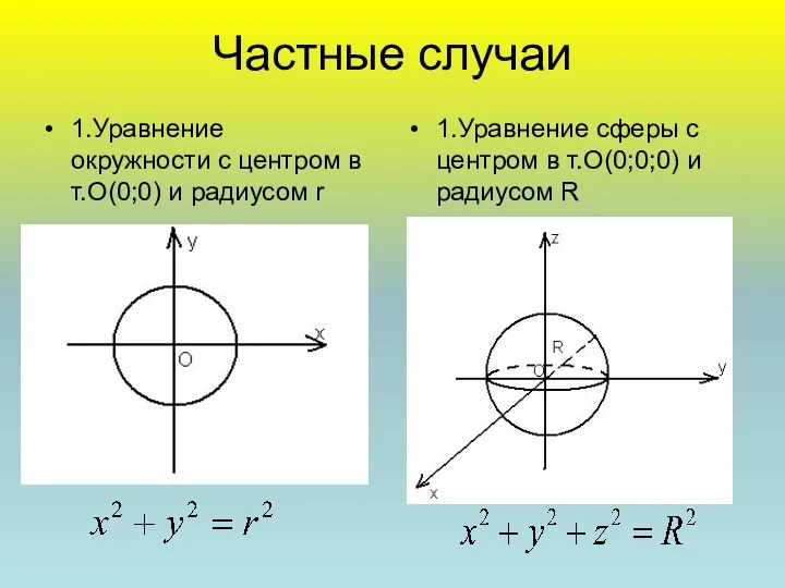 Частные случаи 1.Уравнение окружности с центром в т.О(0;0) и радиусом