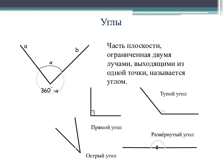 Углы Часть плоскости, ограниченная двумя лучами, выходящими из одной точки, называется углом.