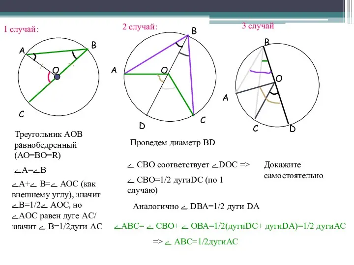 1 случай: А В С О Треугольник АОВ равнобедренный (АО=ВО=R)