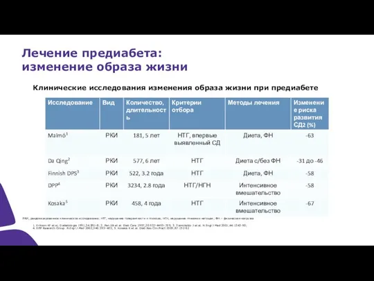 Лечение предиабета: изменение образа жизни Клинические исследования изменения образа жизни