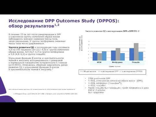 Исследование DPP Outcomes Study (DPPOS): обзор результатов1,2 В течение 10-ти