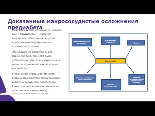 Доказанные макрососудистые осложнения предиабета Макрососудистые осложнения, связан-ные с предиабетом –