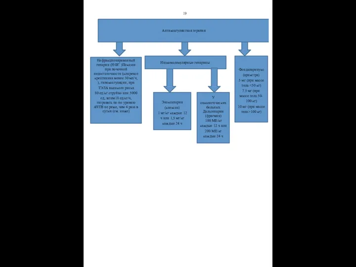 19 Нефракционированный гепарин (НФГ. )Показан при почечной недостаточности (клиренсе креатинина