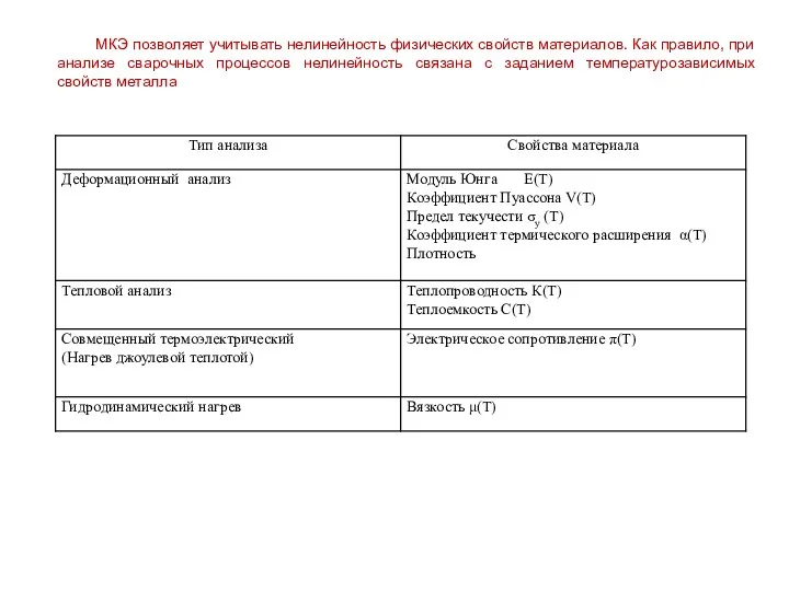 МКЭ позволяет учитывать нелинейность физических свойств материалов. Как правило, при анализе сварочных процессов