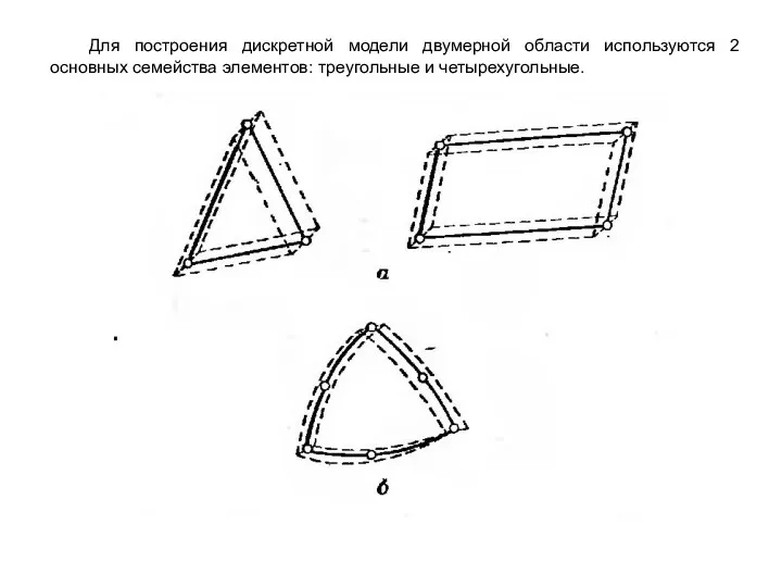 Для построения дискретной модели двумерной области используются 2 основных семейства элементов: треугольные и четырехугольные.