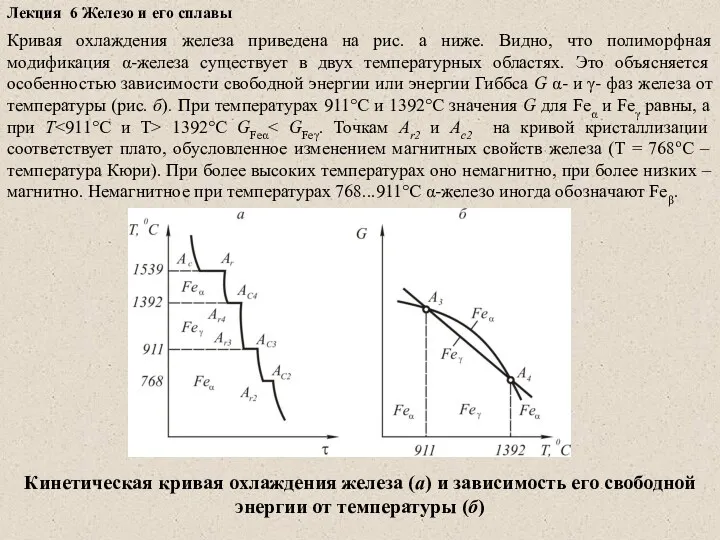 Лекция 6 Железо и его сплавы Кривая охлаждения железа приведена