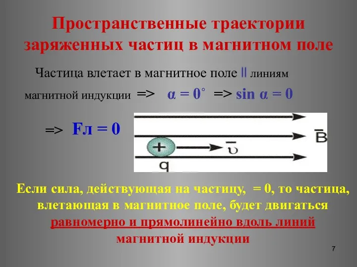 Пространственные траектории заряженных частиц в магнитном поле Частица влетает в