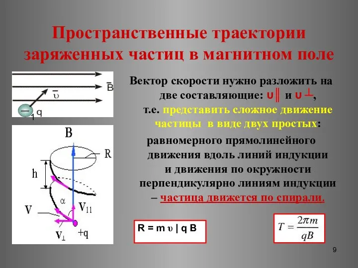 Пространственные траектории заряженных частиц в магнитном поле Вектор скорости нужно