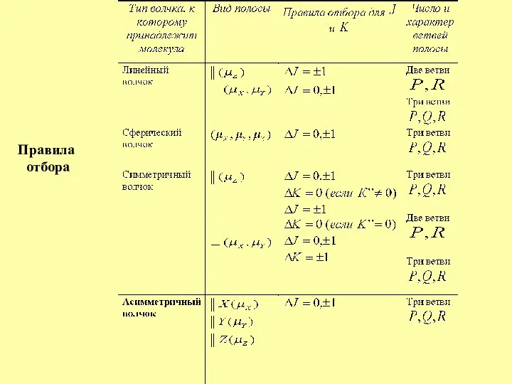 Правила отбора