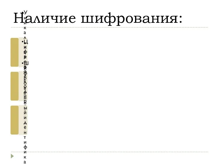 Наличие шифрования: Уникальная подпись Цифровое кодирование Шифрованный идентификатор