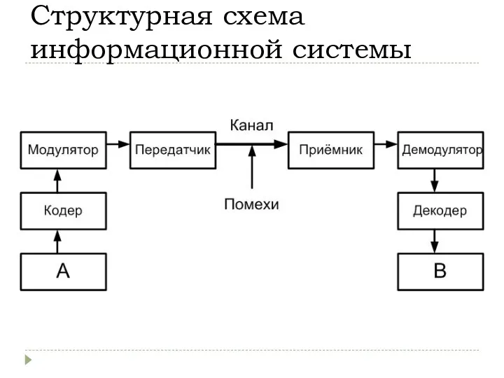 Структурная схема информационной системы