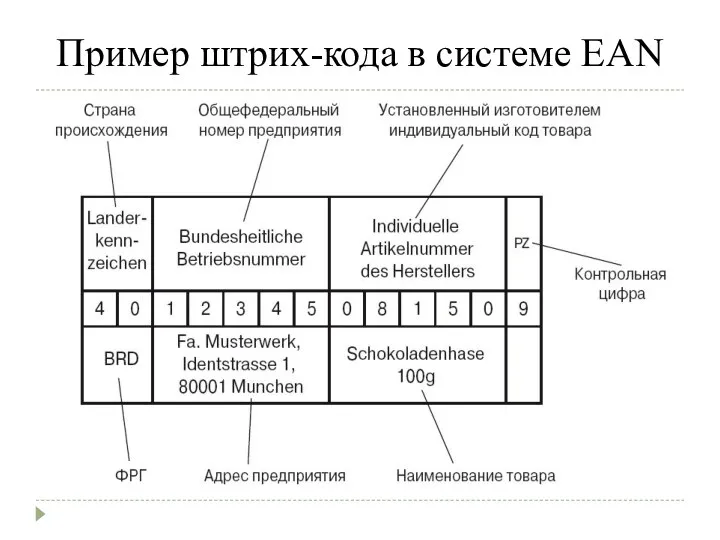 Пример штрих-кода в системе EAN