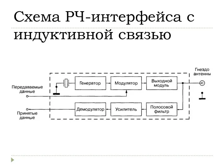 Схема РЧ-интерфейса с индуктивной связью