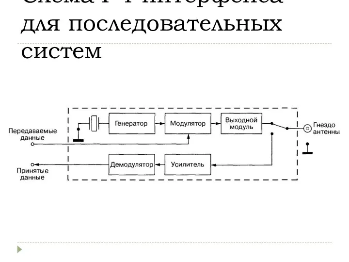 Схема РЧ-интерфейса для последовательных систем
