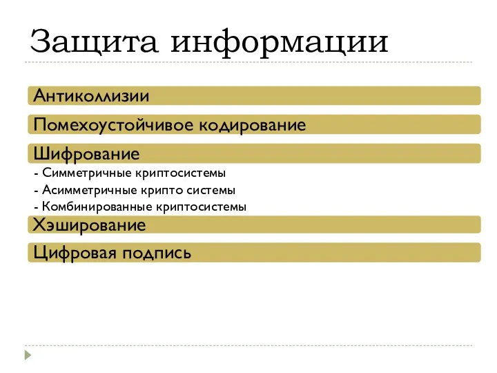 Защита информации Антиколлизии Помехоустойчивое кодирование Шифрование - Симметричные криптосистемы -