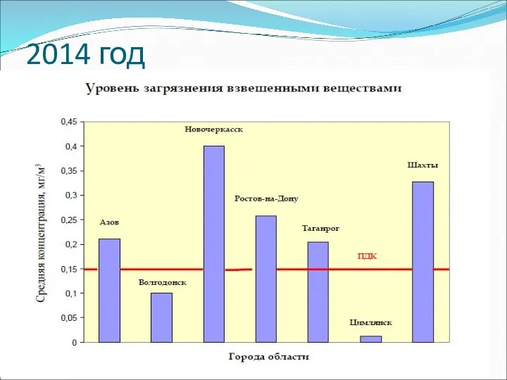 2014 год