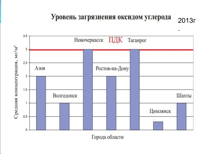 2013г.