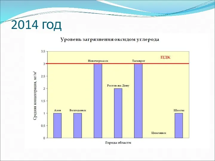 2014 год