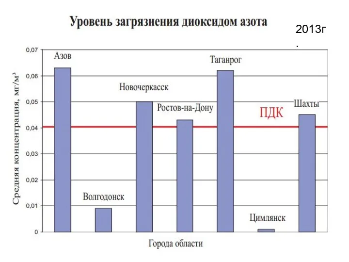 2013г.