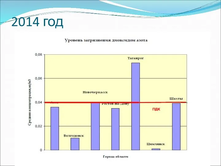 2014 год