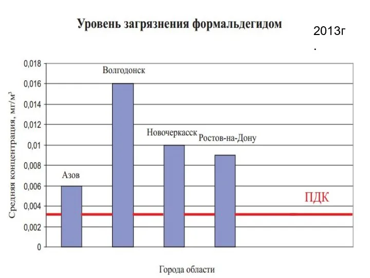 2013г.