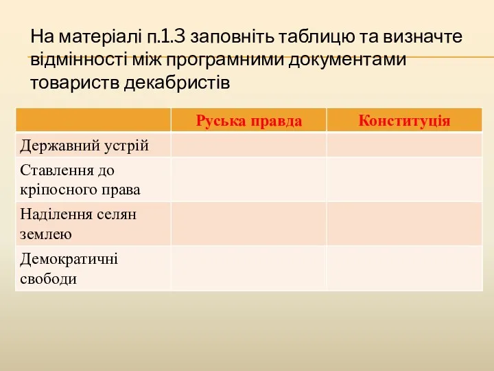 На матеріалі п.1.3 заповніть таблицю та визначте відмінності між програмними документами товариств декабристів