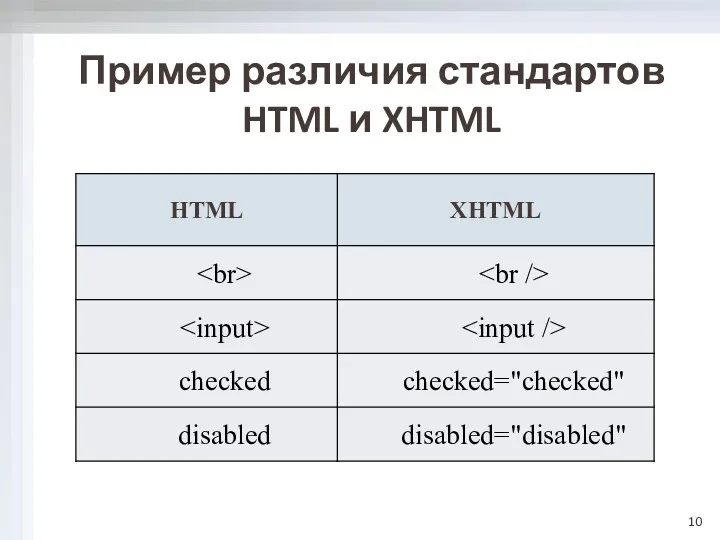 Пример различия стандартов HTML и XHTML