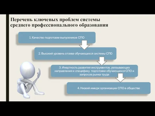 Перечень ключевых проблем системы среднего профессионального образования 1. Качество подготовки