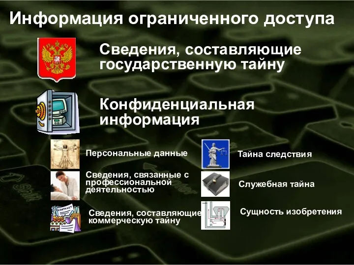 Сведения, составляющие государственную тайну Персональные данные Сведения, составляющие коммерческую тайну