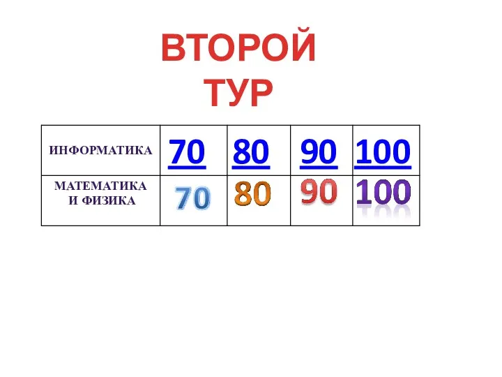 ВТОРОЙ ТУР 100 90 80 70