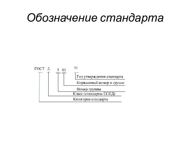 Обозначение стандарта