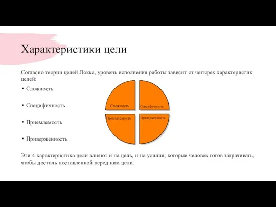 Характеристики цели Согласно теории целей Локка, уровень исполнения работы зависит от четырех характеристик