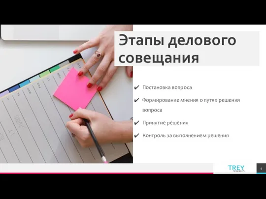 Этапы делового совещания Постановка вопроса Формирование мнения о путях решения