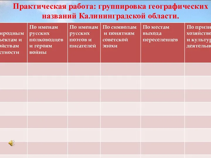 Практическая работа: группировка географических названий Калининградской области.