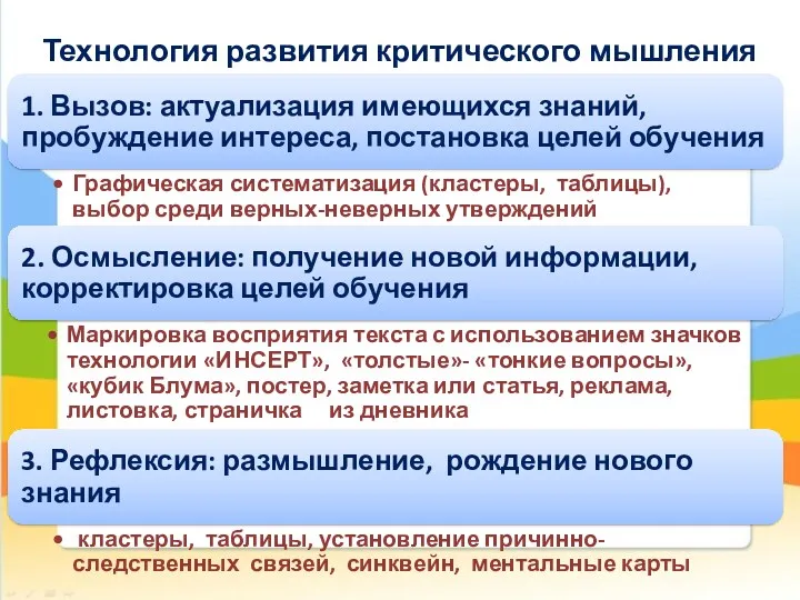 Технология развития критического мышления