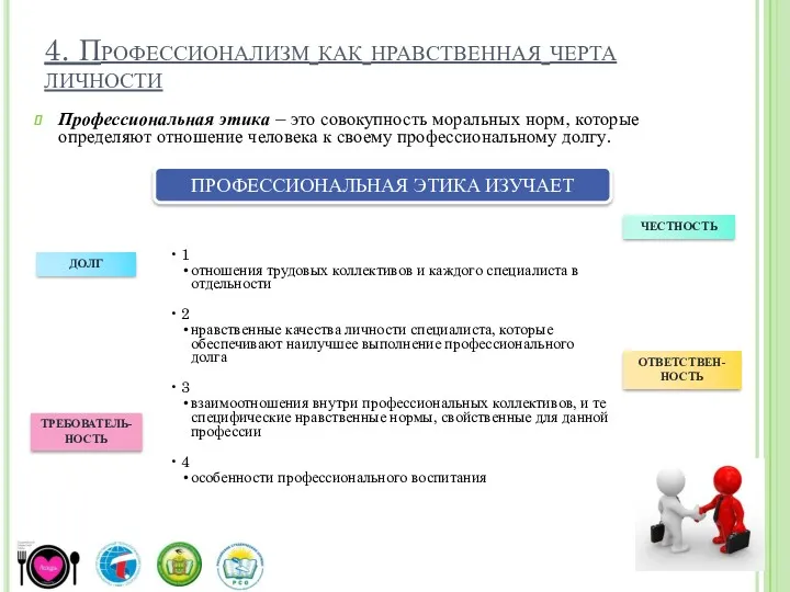 4. Профессионализм как нравственная черта личности Профессиональная этика – это