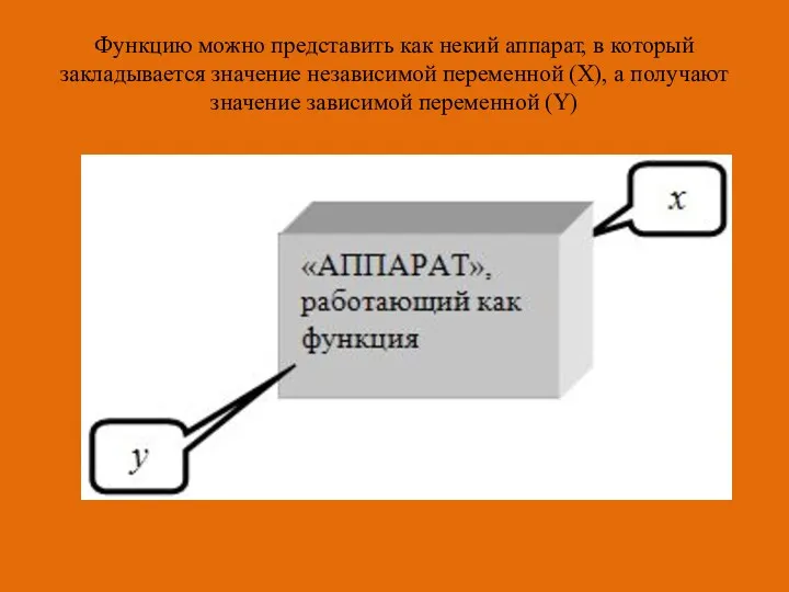 Функцию можно представить как некий аппарат, в который закладывается значение