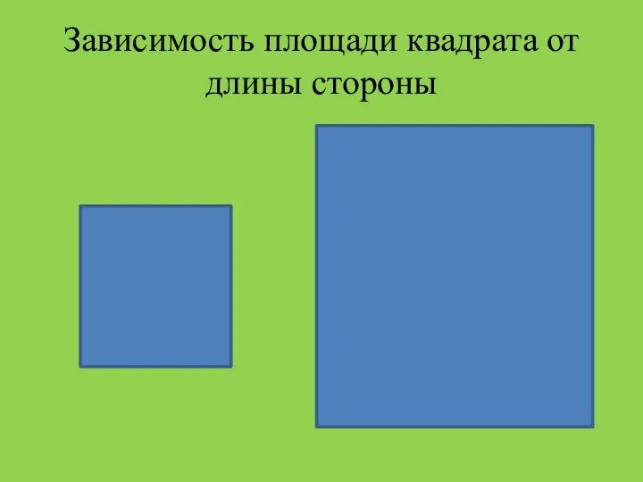 Зависимость площади квадрата от длины стороны