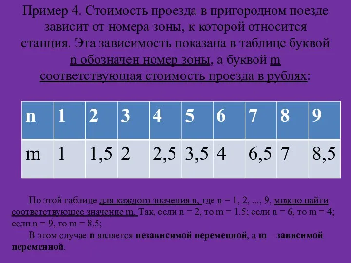 Пример 4. Стоимость проезда в пригородном поезде зависит от номера