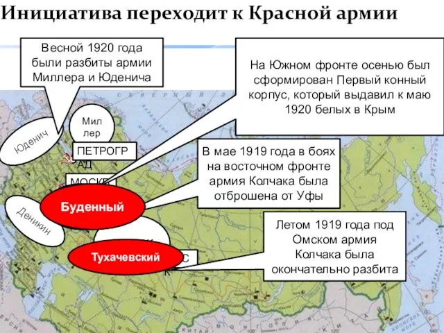 Инициатива переходит к Красной армии ОМСК УФА МОСКВА Деникин Юденич