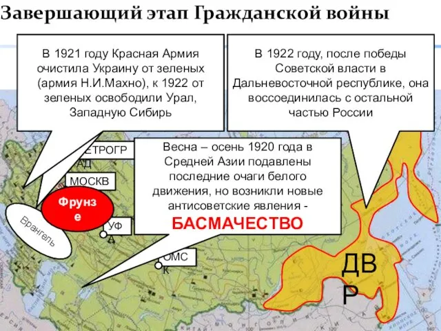 Завершающий этап Гражданской войны ОМСК УФА МОСКВА Врангель ПЕТРОГРАД В