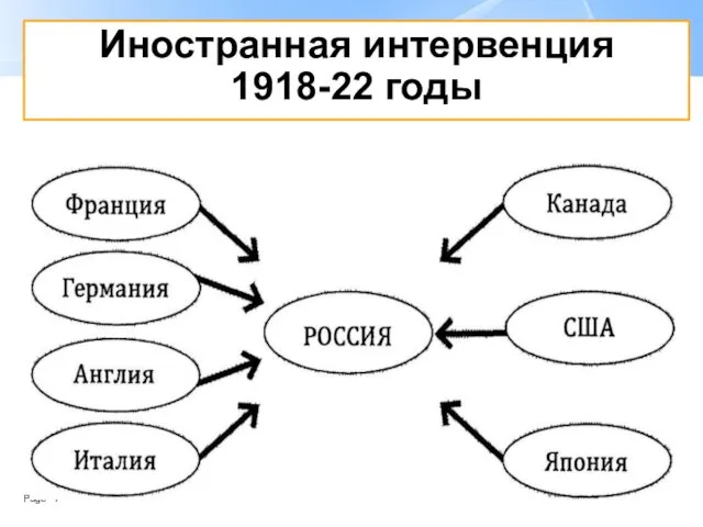 Иностранная интервенция 1918-22 годы