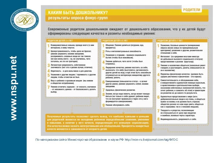 www.nspu.net По материалам сайта Министерства образования и науки РФ http://mon-ru.livejournal.com/tag/ФГОС