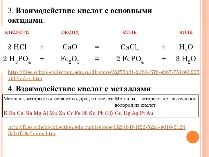 3. Взаимодействие кислот с основными оксидами. http://files.school-collection.edu.ru/dlrstore/52f55b81-2186-f7fb-e965-75186329579b/index.htm 4. Взаимодействие кислот с металлами http://files.school-collection.edu.ru/dlrstore/432f464f-1f22-5224-e016-91243ab1f09c/index.htm