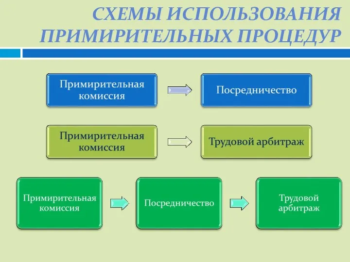 СХЕМЫ ИСПОЛЬЗОВАНИЯ ПРИМИРИТЕЛЬНЫХ ПРОЦЕДУР