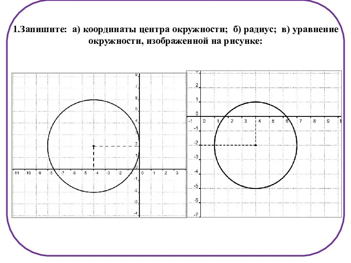 1.Запишите: а) координаты центра окружности; б) радиус; в) уравнение окружности, изображенной на рисунке: