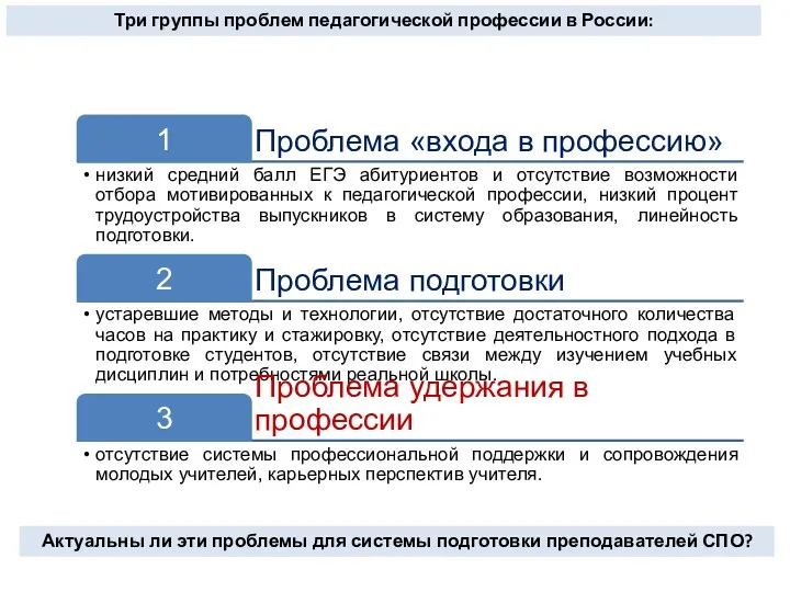 Три группы проблем педагогической профессии в России: Актуальны ли эти проблемы для системы подготовки преподавателей СПО?