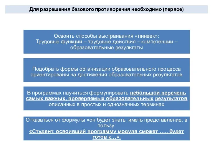 Успешно освоивший программу выпускник модуля сможет…… Высшая школа экономики, Москва,