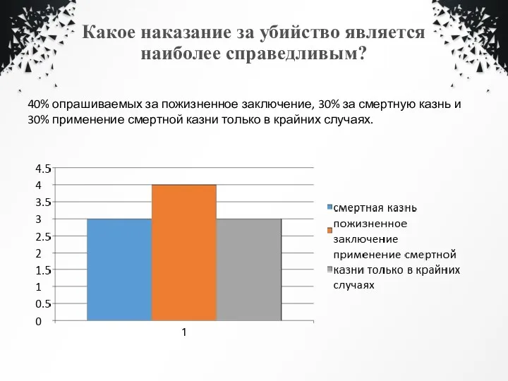 Какое наказание за убийство является наиболее справедливым? 40% опрашиваемых за